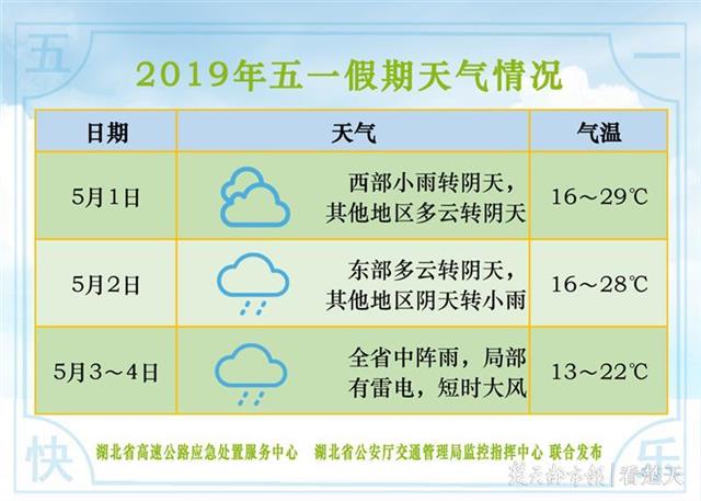 2019年五一假期湖北省高速公路出行指南來了 免費通行時間共四天(圖9)