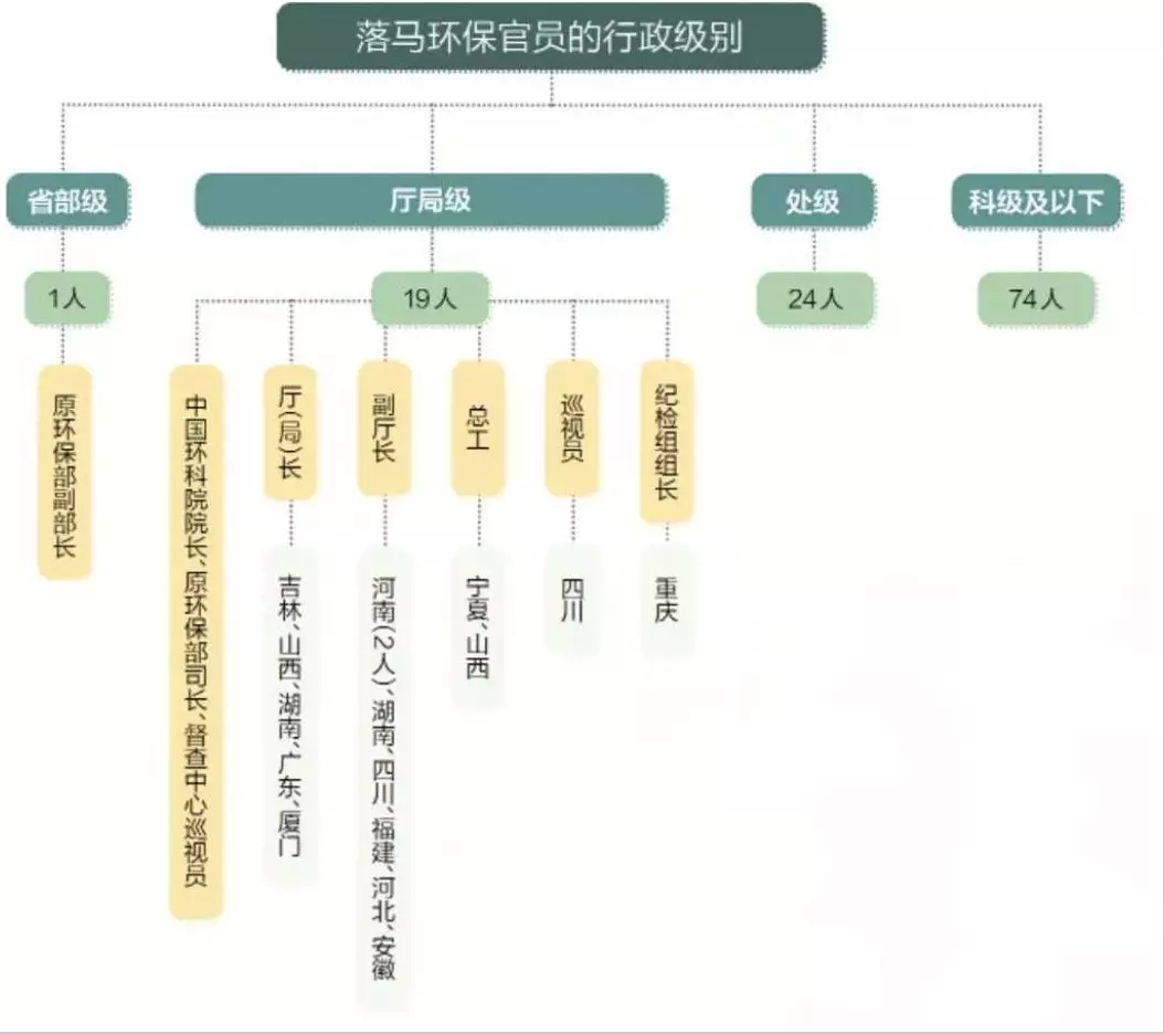 四川南通人口_南通商圈人口分布地图