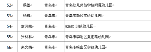 青岛又有20名校长入围第三期齐鲁名校长