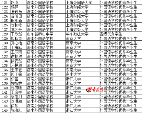 济南市人口数量_济南十年增加近90万人 男女比例趋于平衡(2)