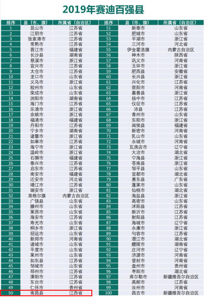 黄冈各县gdp排行榜20_黄冈师范学院(3)