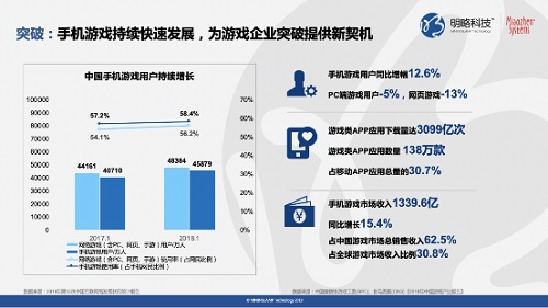 《快手平台游戏行业价值研究》报告出炉