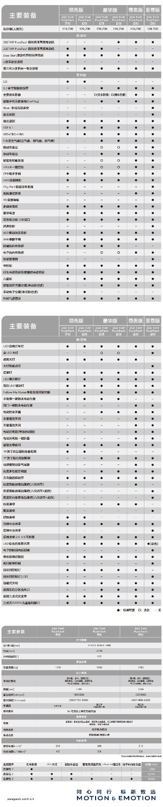 全新东风标致408 配置表抢先看