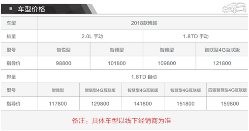 2018款博越深度试驾体验会完美落幕!