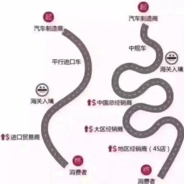 17款路虎揽胜行政版现车从中尽享让利特惠可做按揭
