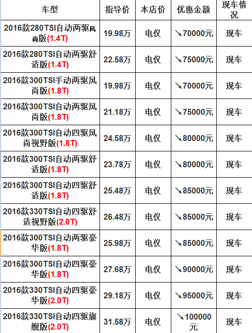 2016款大众途观团购价格 途观最新报价行情