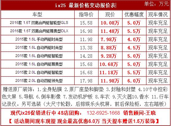 价格方面,现代ix25最高优惠6.0万,店内赠送价值15000元大礼包.