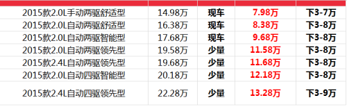 全新现代IX35报价图片 指导价格直下9W