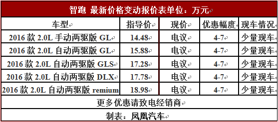 北京东风悦达起亚4S店电话北京东风悦达起亚4S店地址起亚智跑优惠多少起亚智跑怎么样起亚智跑好不好起亚智跑油耗起亚智跑图片起亚智跑配置起亚智跑报价起亚智跑价格