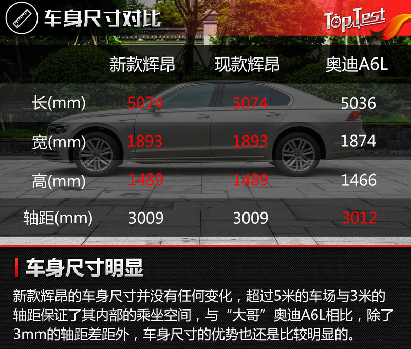 2018款大众辉昂内饰部分,辉昂和其他大众品牌车型一样成熟稳重,不过这种级别的车型主要看配置和后排舒适性,和顶配的奥迪A6L相比,辉昂多出了电动吸合门、主动刹车安全系统、自动泊车辅助等等一系列高端配置,性价比凸显。