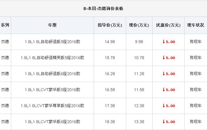 17款本田杰德报价及图片 裸车优惠6万-北京朝