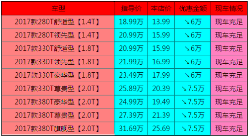 新款迈腾最新报价2017款大众迈腾裸车最低价格活动现车最高优惠7.