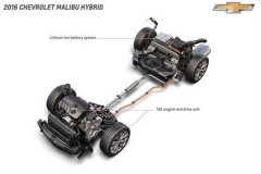 美系车不省油？看这些车你就知道错了！