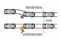 平时不关注却能救命 这些配置应该标配