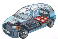 为什么不推荐你买电动汽车？因为这些