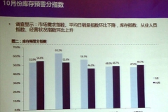 2016年10月经销商库存：环比上升4.2%