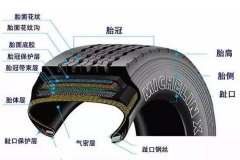 挑选正品轮胎？看这几个地方就够了！