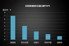凌派车主告诉你为何选择日系紧凑型车