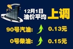 12月1日0时：90号汽油上调0.13元/升