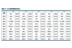 这些车这么保值，你还在乎它们是二手？