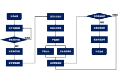 C-ECAP汽车生态评价最新结果解读