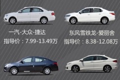 捷达/爱丽舍/阳光/锋范 合资三厢PK