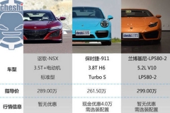300万你选谁 讴歌NSX/911TS/LP580-2