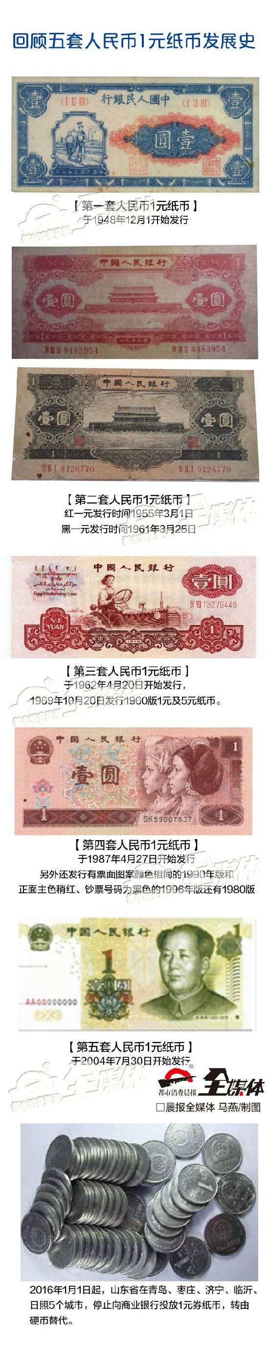 听说要被劝退了，一元纸币有话说