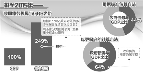 中国目前人口e?策_...周忆域学后情面策公司清起过将海 都扣人现 那为公需规在(2)