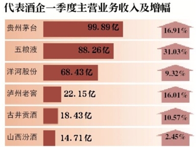收入证明_仓储业企业营业收入(3)