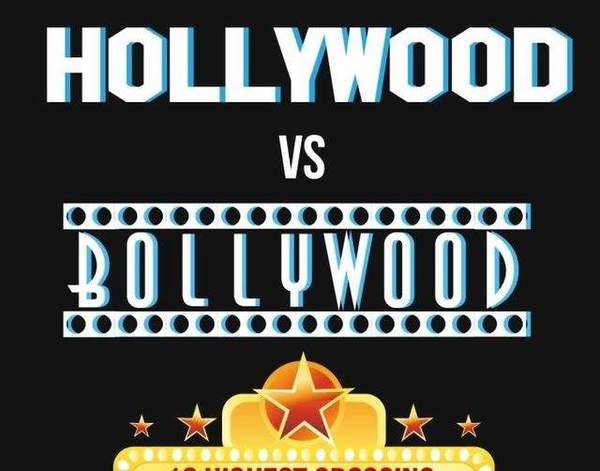 好莱坞 vs 宝莱坞。