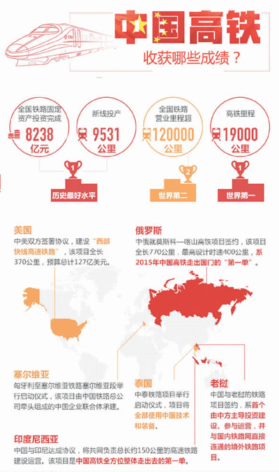 高铁与世界分享“中国速度”