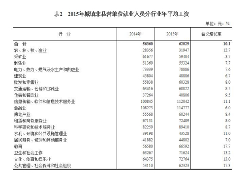 单位收入证明模板_事业单位收入来源
