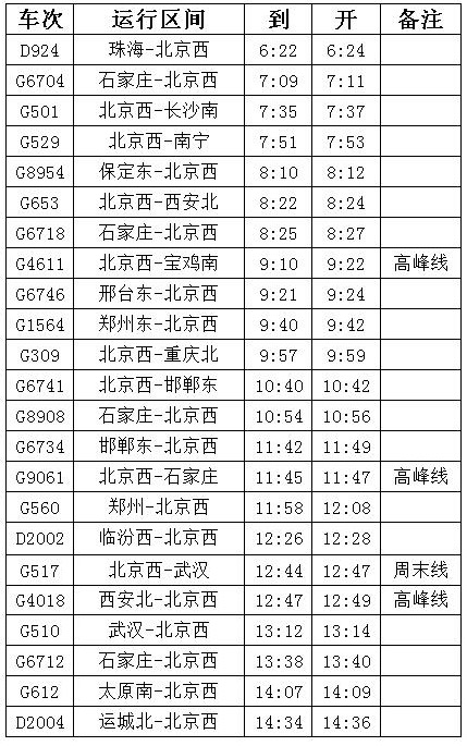 北京铁路局调整路线图: 京广高铁涿州东站时刻