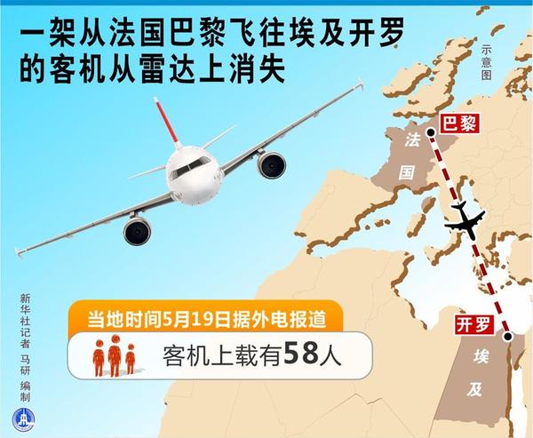 图表：一架从法国巴黎飞往埃及开罗的客机从雷达上消失 新华社记者 马研 编制