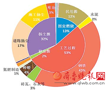 52019济南市人口总数_5年间温州老年人口净增约20万 但难见银发经济(3)