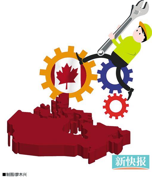 加拿大萨省技术移民新开500名额