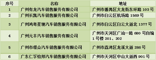 广州新增6家国产小车4S店上牌点实现购车申请