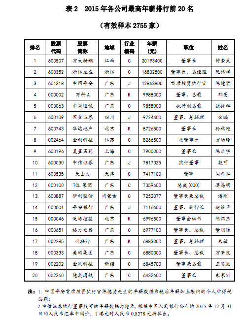 方大特钢同花顺_方大特钢高管收入真高