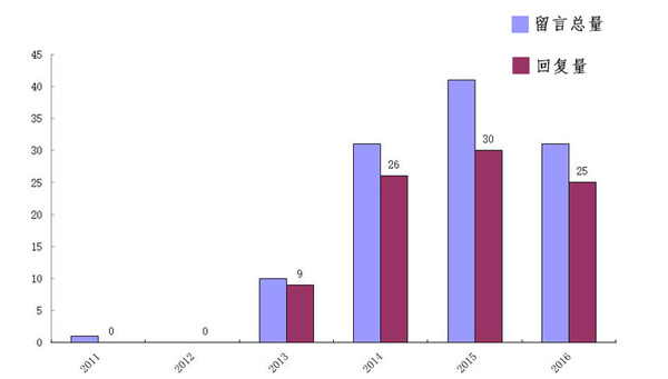盘点人民网地方领导留言板临潼景区假玉现象