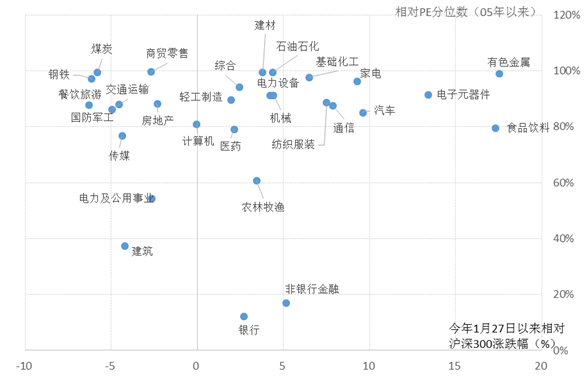 九泰基金:情绪面边际好转仍需观察 关注国企改