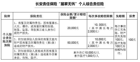 采保费_责任保险保费收入