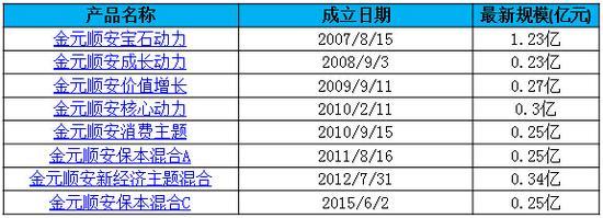 　　数据来源：新浪基金数据库 截止日期2016年6月26日