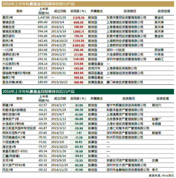 于正和袁姗姗结婚照_于正收入(3)