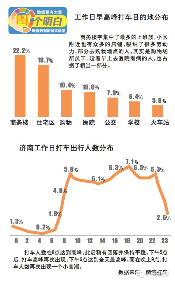 济南人口年龄比例_有数据又有真相 济南女司机靠谱(2)