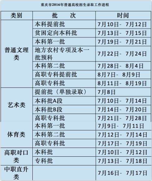 「阅」早「阅」好‖今日早间重庆新闻辑要