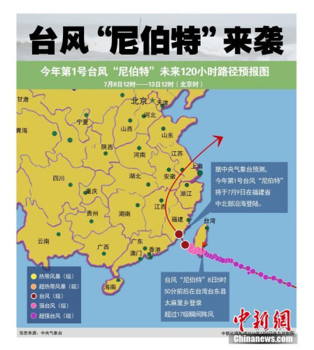 台风尼伯特今登陆福建 今年首个海浪红警发布(图)
