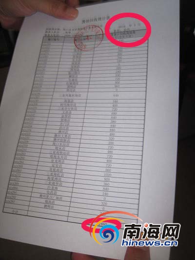 南海网报道受重视 海口环保系统一公职人员停职检查