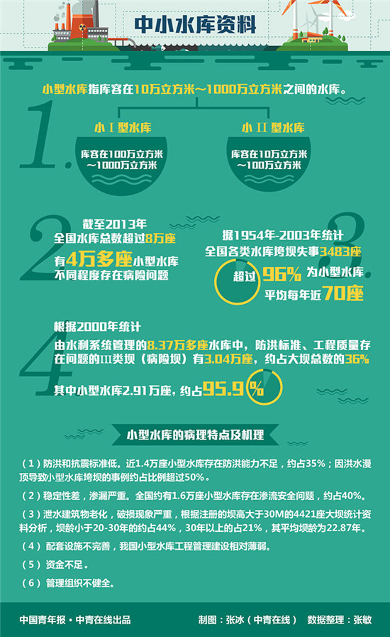 “结肠肿瘤”:沿江违建野蛮生长