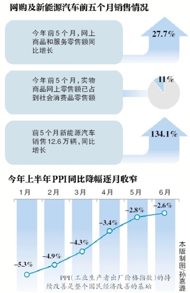 gdp增速_2019年二季度gdp增速